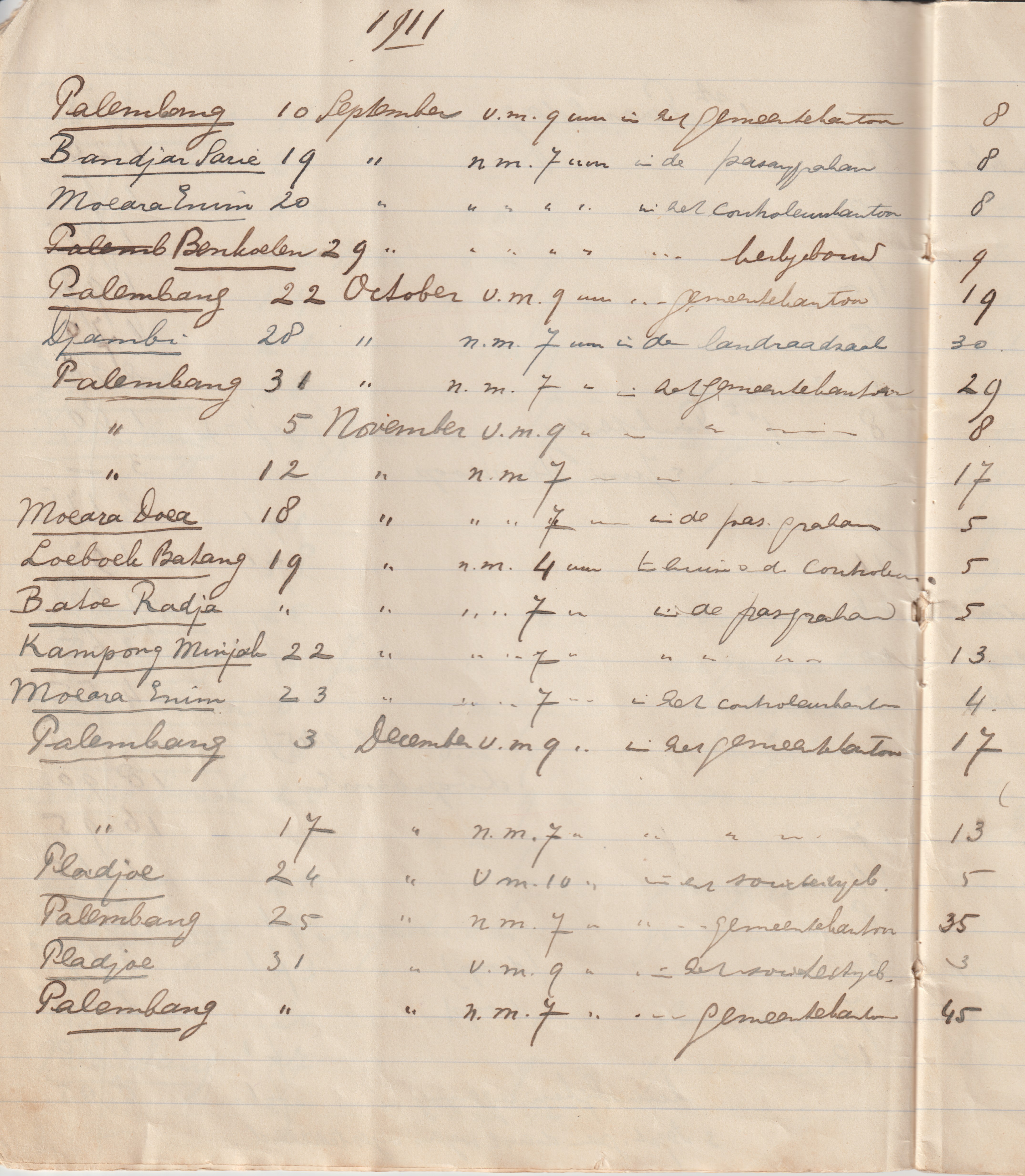 Niet alleen in Palembang maar ook op ander plaatsen op Sumatra min of meer in de omgeving van Palembang, zoals blijkt uit een bladzijde uit 1911 van het schriftje 'godsdienstoefeningen'. Bron: Hans Stoelinga, Onderdendam. 